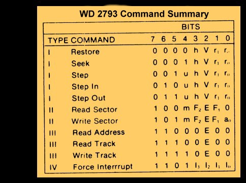 WD2793 Commands